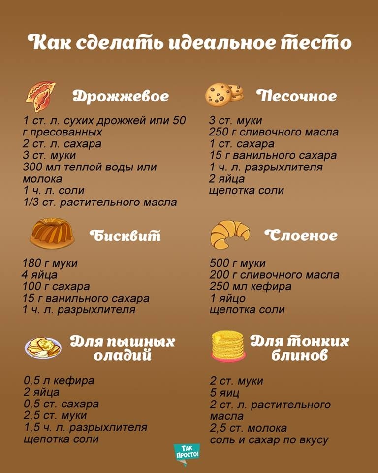 Кулинарные шпаргалки в картинках