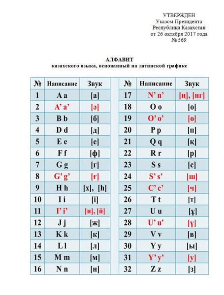 Утвержден алфавит казахского языка, основанный на латинской графике (26.10.2017)