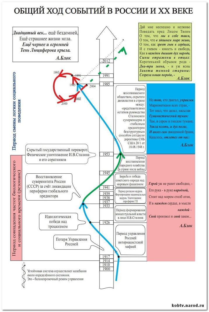 Коб схема управления лидером