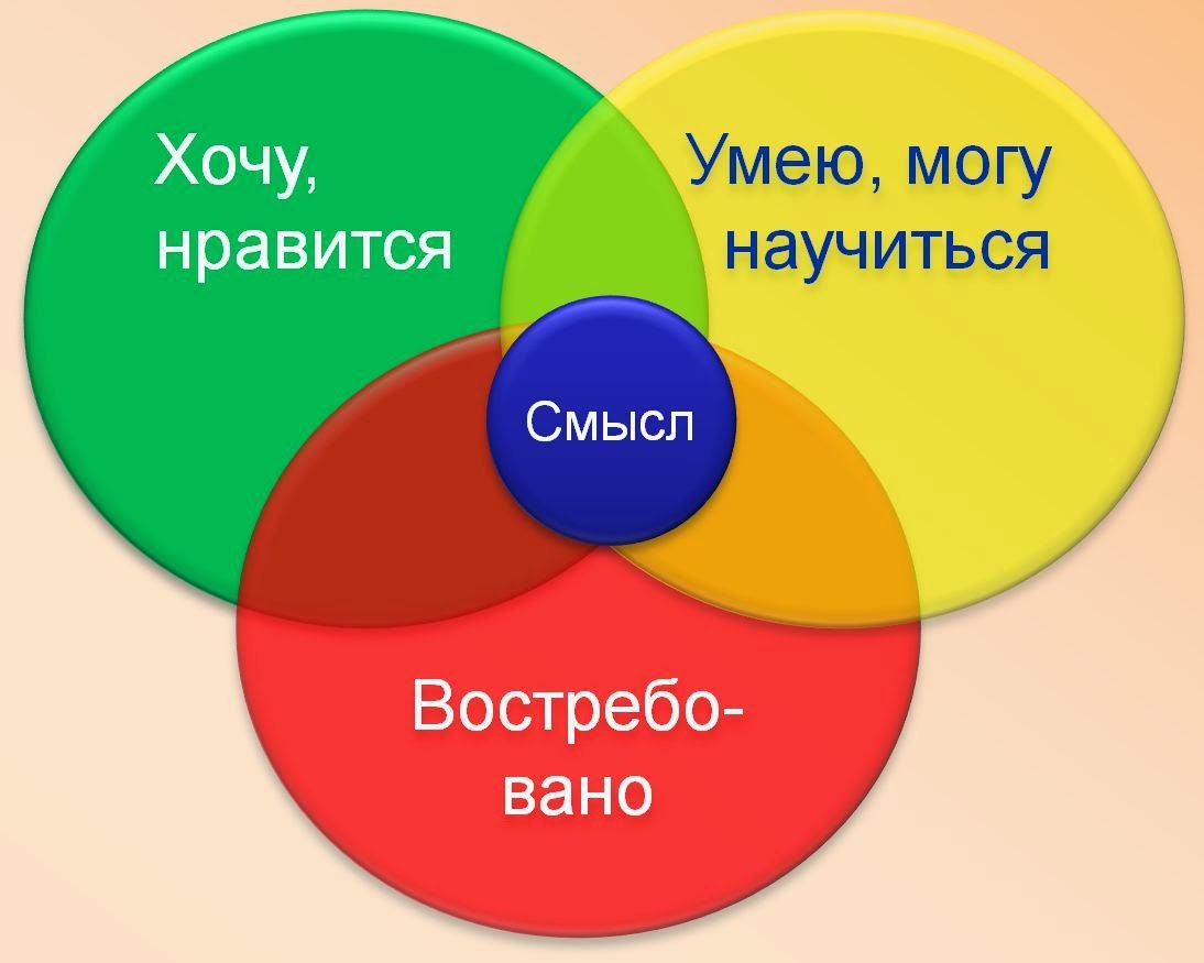 Выберите проект который вы хотели бы сделать