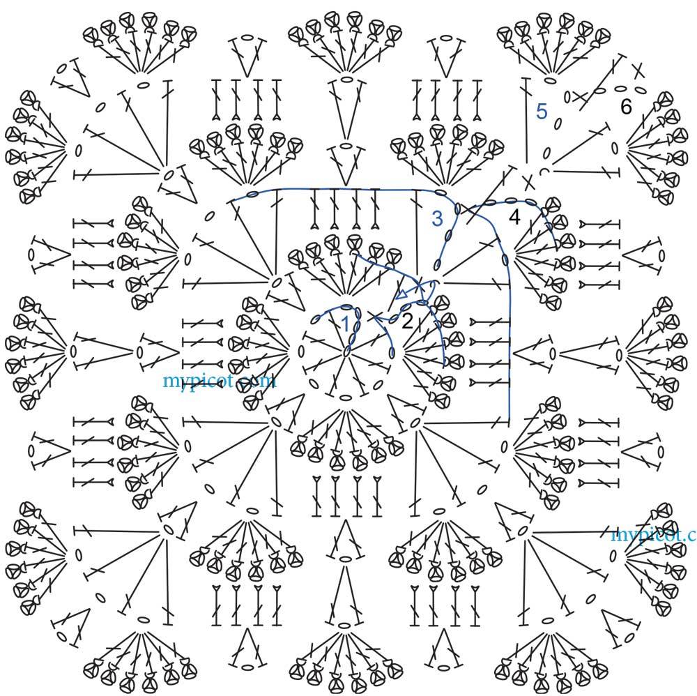 Плед крючком по кругу схема