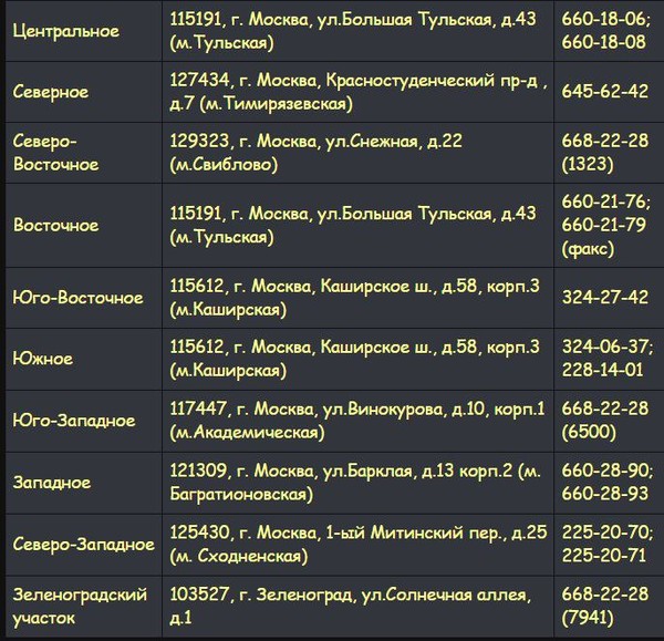 Отделения по транспорту электроэнергии МКС-филиал ПАО "МОЭСК" http://project-energy-ken.ru/otdeleniya-po-transportu-elektroenergii-mks/