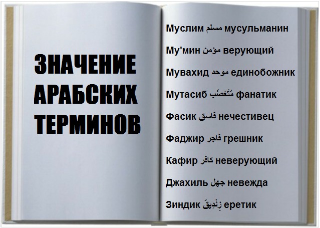 Что для мусульман значат уши. Значение арабских терминов. Мувахид значение. Арабские термины в Исламе. Фасик в Исламе.