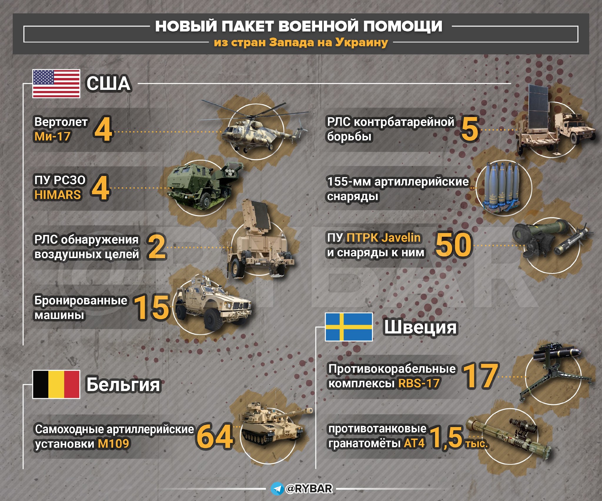 Образцы вооружения и военной техники